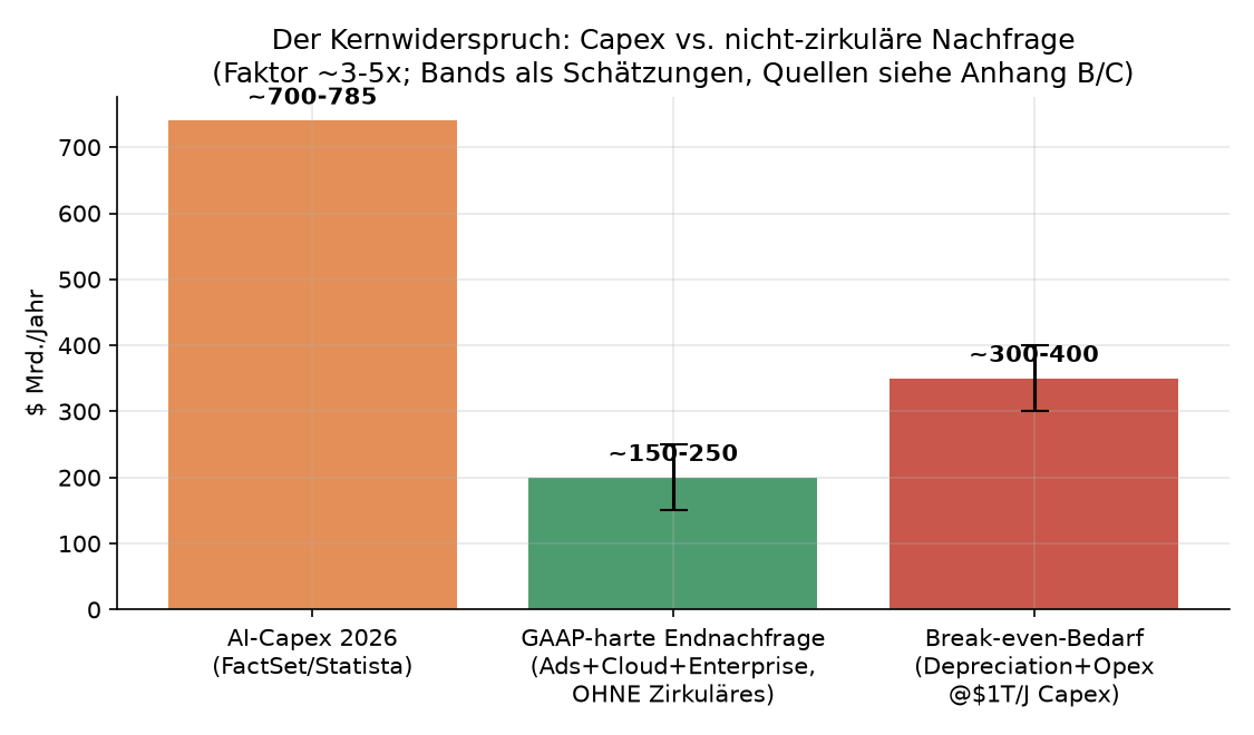 Nachfrage-Lücke